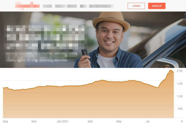 Automotive SaaS