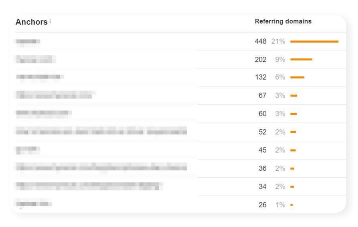 Automative Saas case study screenshots 3