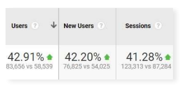 Automative Saas case study screenshots 4