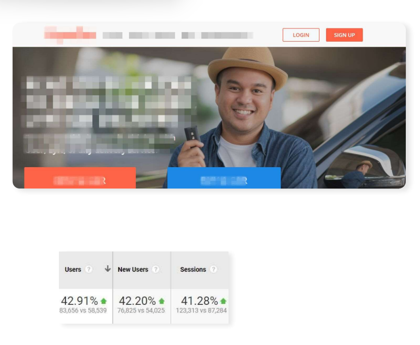 Automative Saas case study screenshots