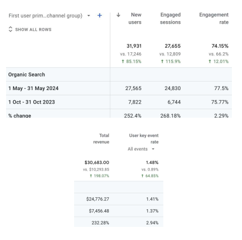 B2B case study screenshots 4