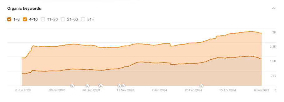 B2B case study screenshots 5
