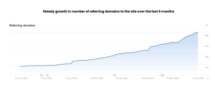Gaming Directory Case Study screenshots 3