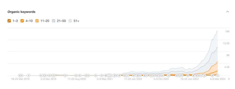 Gaming Directory Case Study screenshots 6