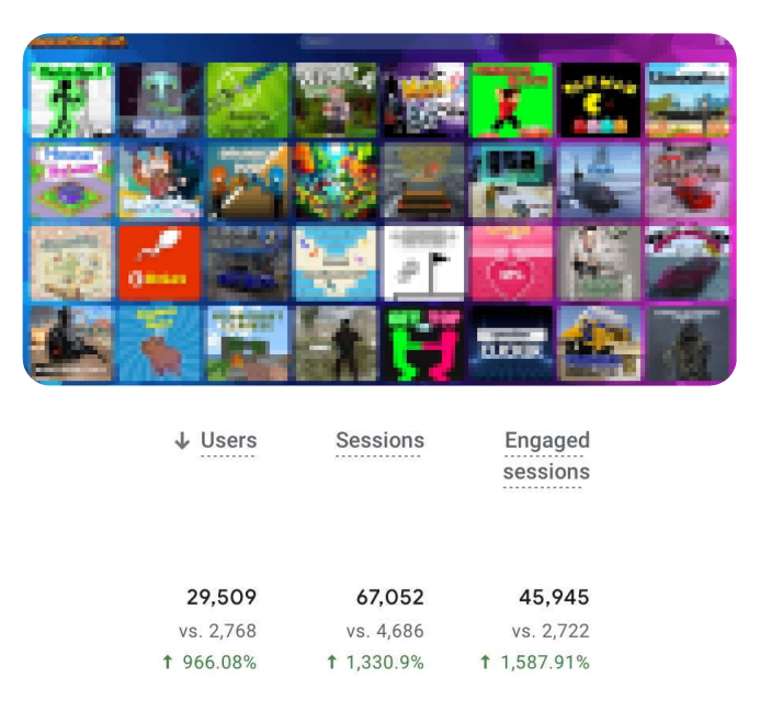 Gaming Directory Case Study screenshots