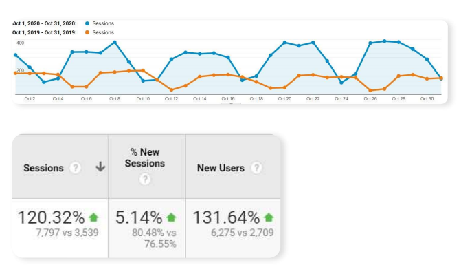 IT Cloud Case Study 4