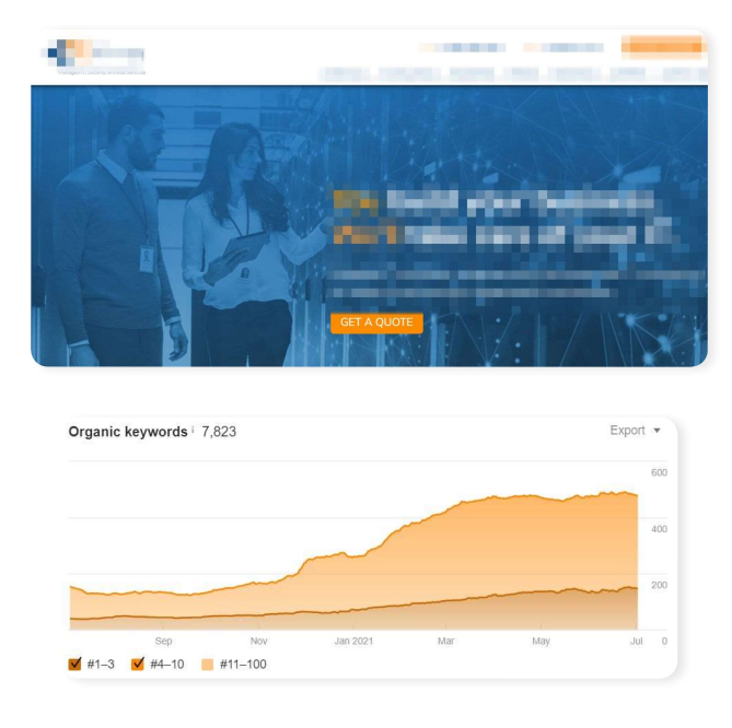 IT Cloud Case Study