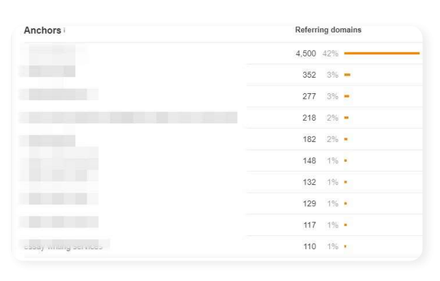 Self Development Case Study Screenshots 3