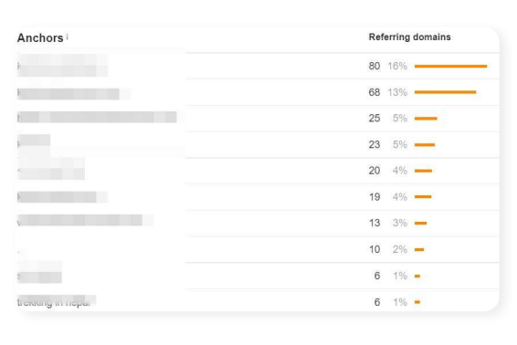 Travel Case Study Screenshots 3