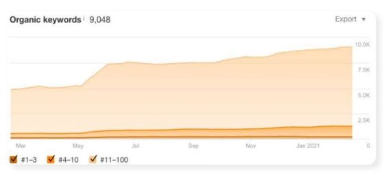 Travel Case Study Screenshots 6