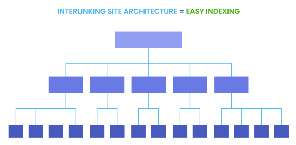 e commerce case study screenshots 2